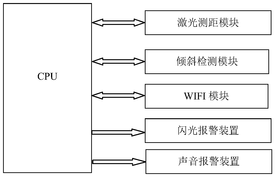 Multifunctional safety road cone and application method thereof