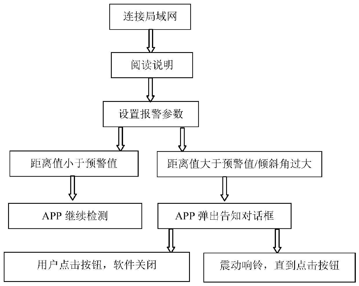 Multifunctional safety road cone and application method thereof