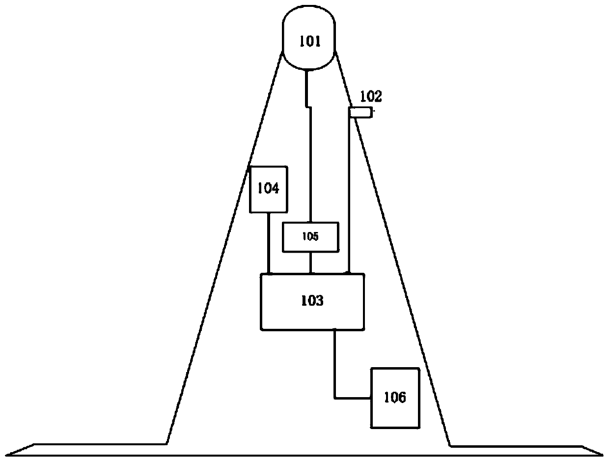 Multifunctional safety road cone and application method thereof