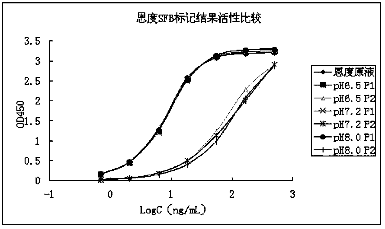 Recombinant human endostatin developer and its preparation method