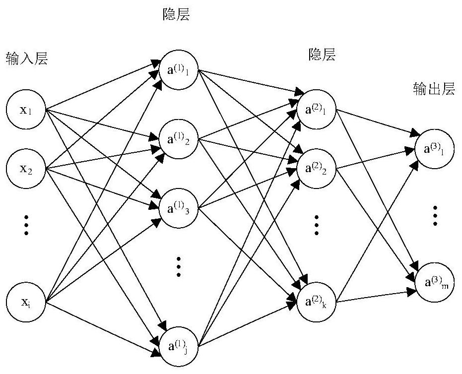 An online prediction method of water quality parameter nitrite nitrogen based on dbn-bp