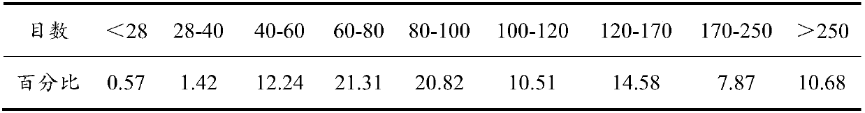 Ferric oxide pellets and preparation method and application thereof