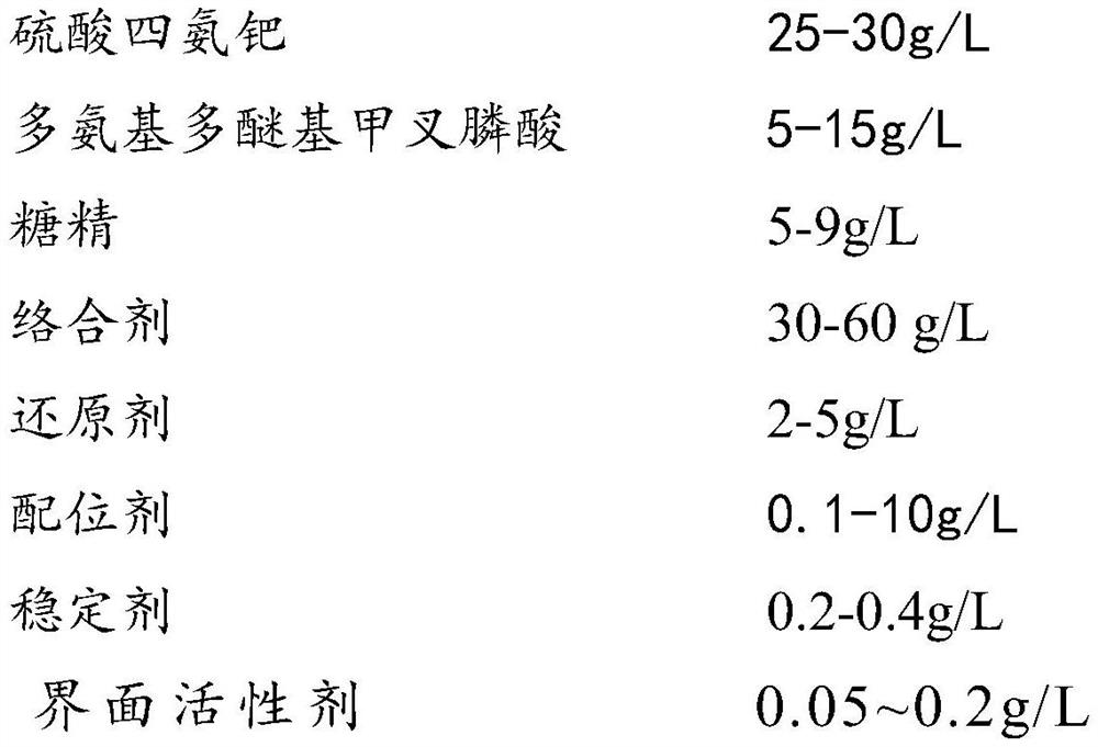 Chemical palladium plating solution used in field of wafer packaging and preparation method thereof