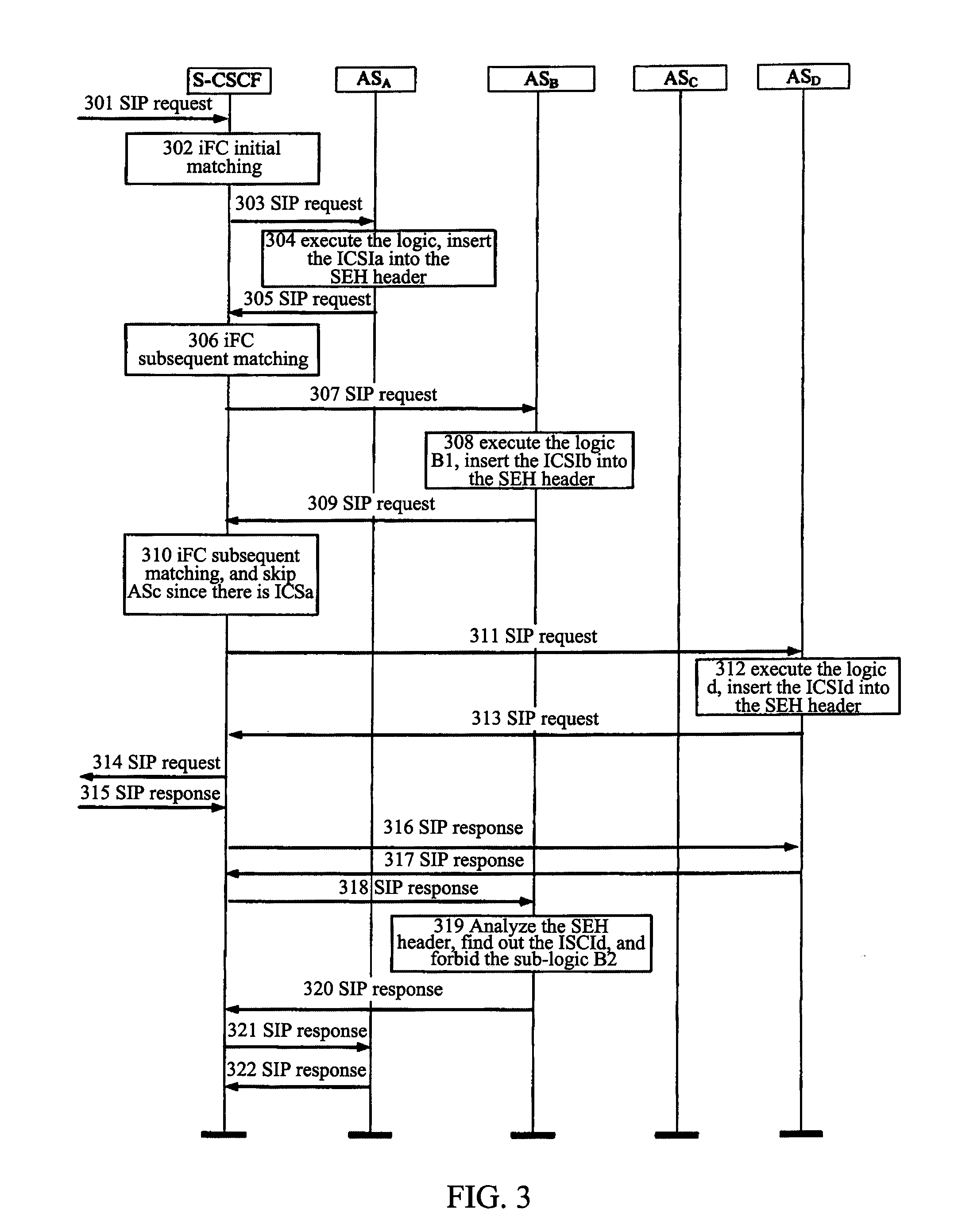 Method for implementing service interaction in the IP multimedia subsystem