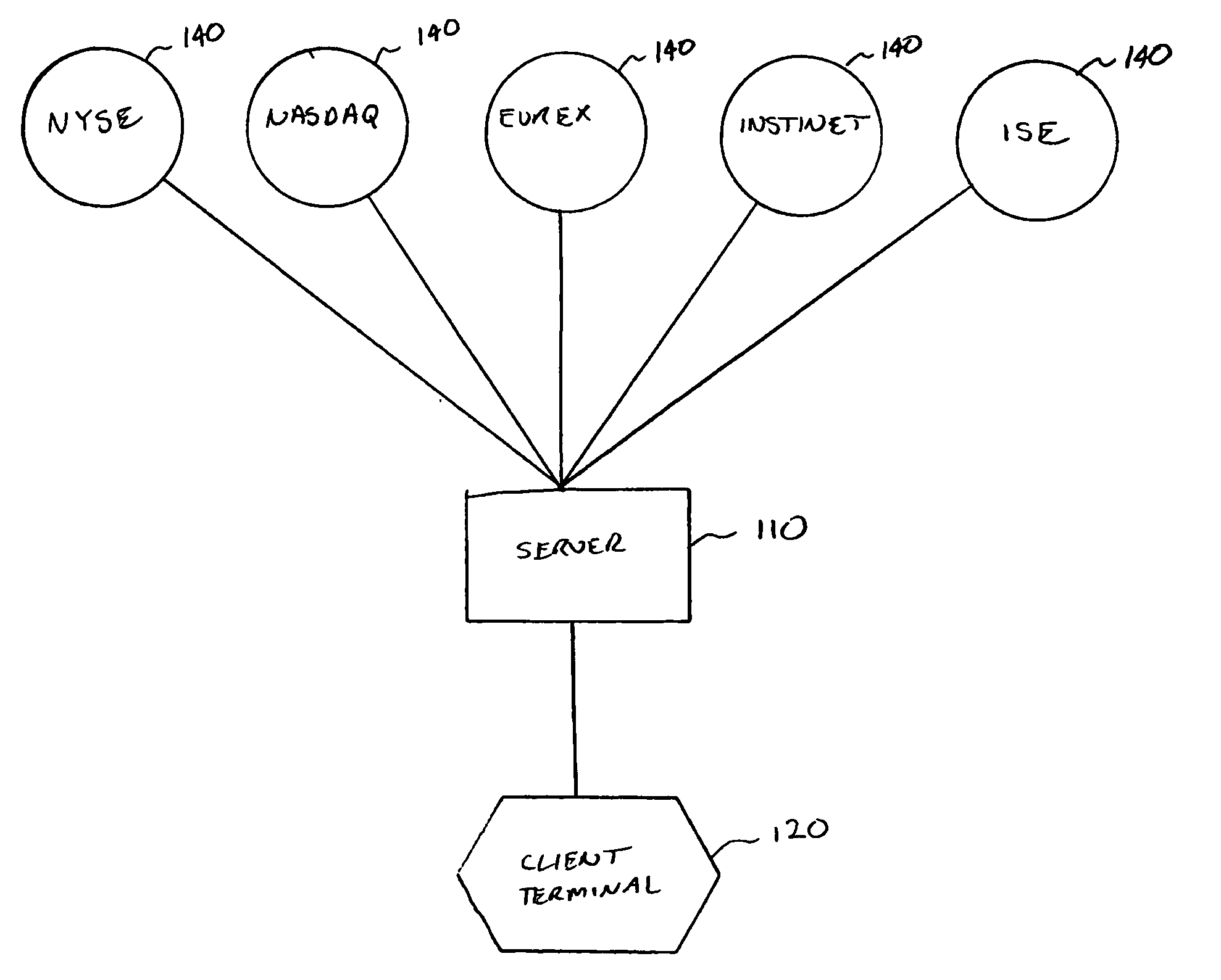 System and method for trading financial instruments using multiple accounts