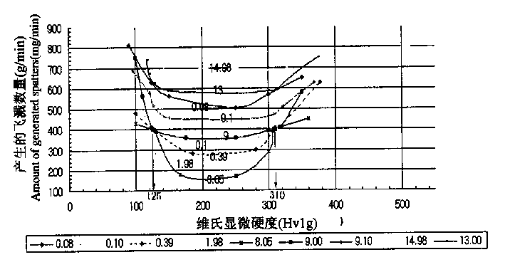 Non copper plating solid welding wire used for carbon dioxide gas protective arc welding