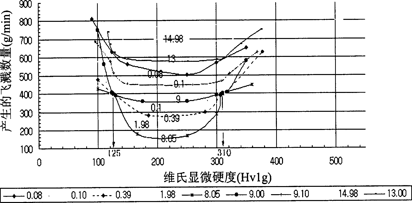 Non copper plating solid welding wire used for carbon dioxide gas protective arc welding