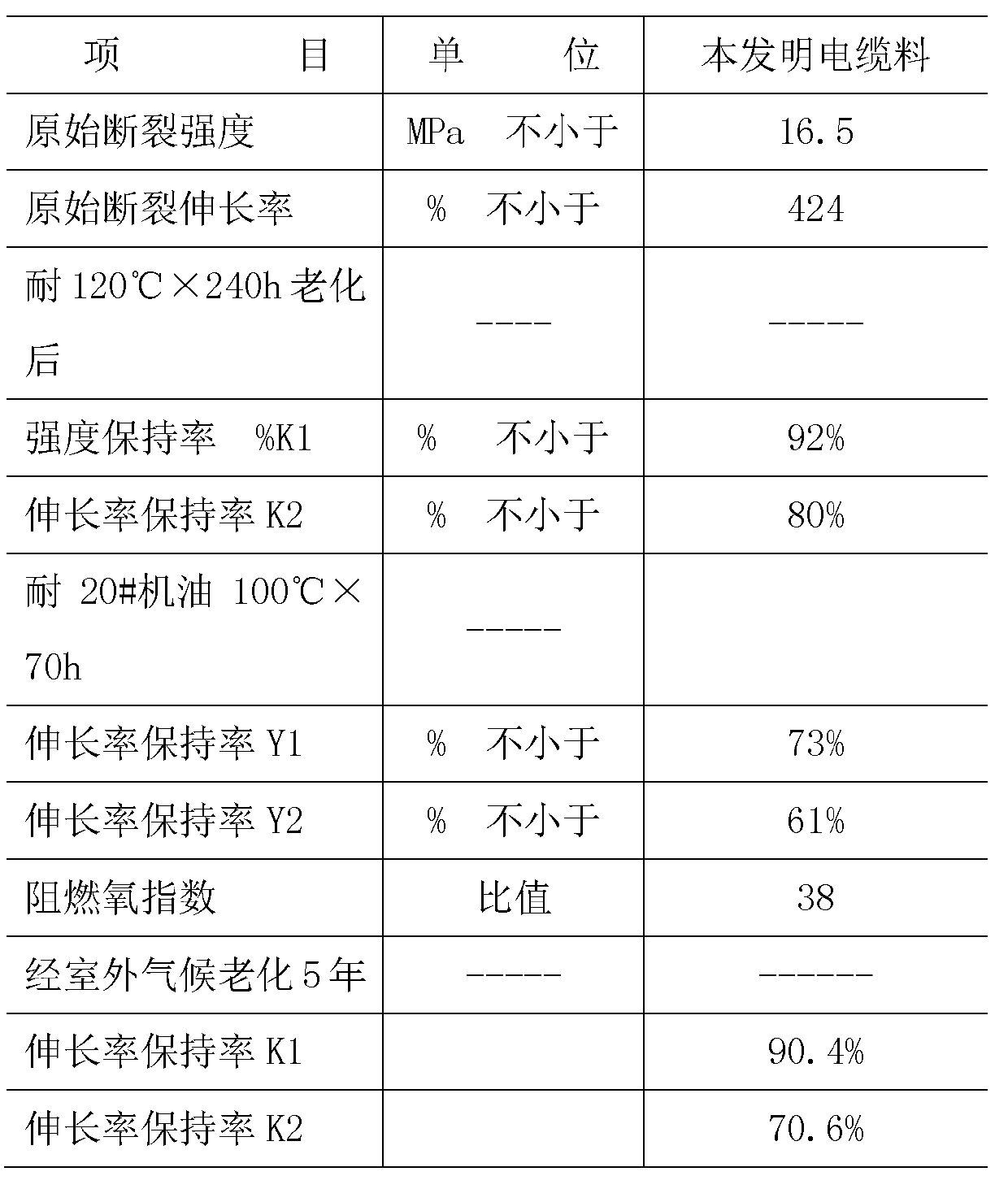 Buoy communication cable sheath insulating material for ships and preparation method thereof