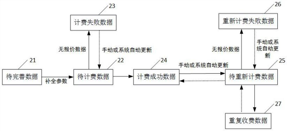 Charging method and device, equipment and storage medium