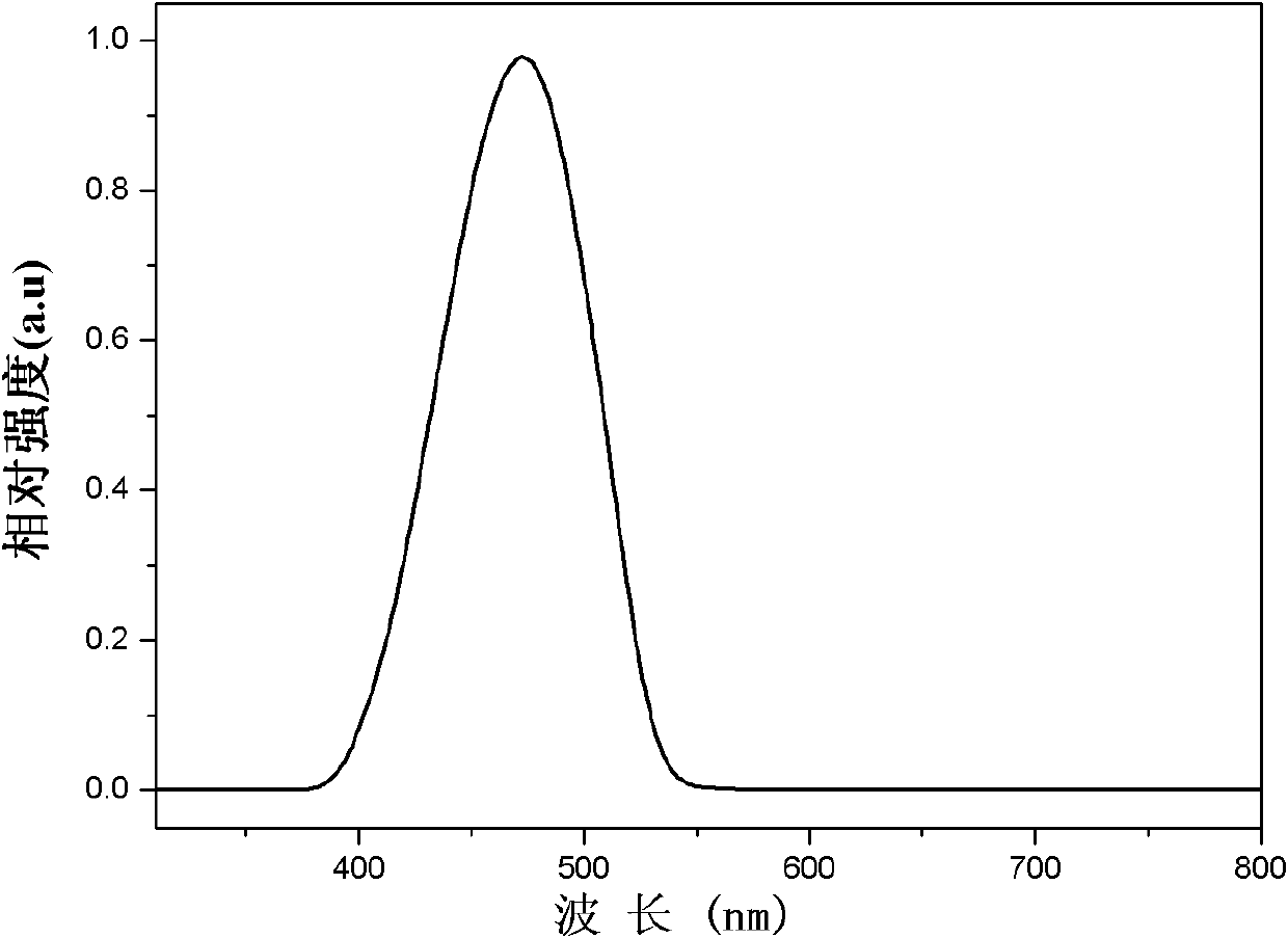 Organic semiconductor material containing naphthalene, anthracene, dibenzothiophene sulfone units and preparation method and application thereof