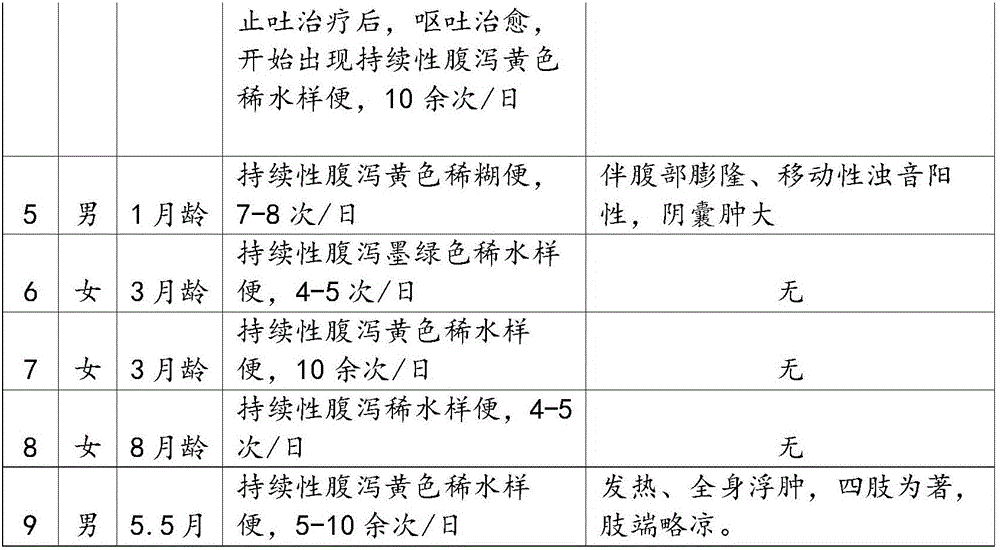 Infant milk powder for chyle backflow obstruction