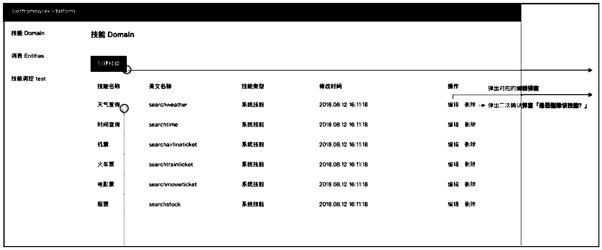 Service request processing method and device, electronic equipment and storage medium