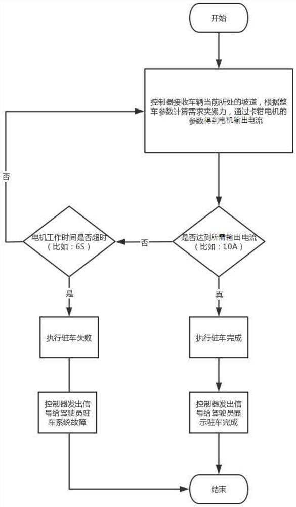 Parking and deparking control method