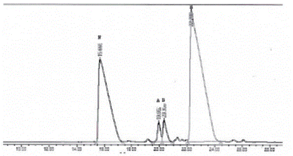 Positioning method of disulfide bonds in polypeptide