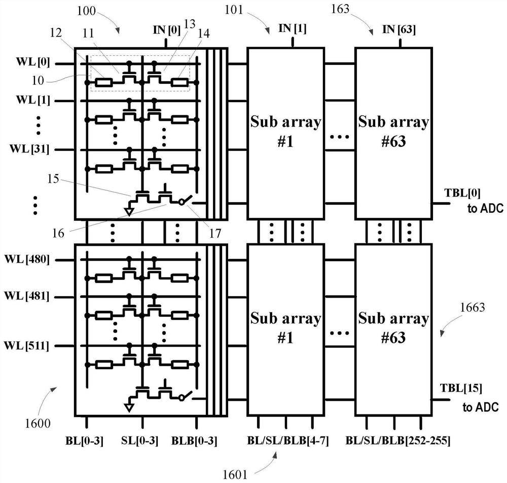 In-memory computing circuit based on local multiplication-global addition structure, memory and equipment