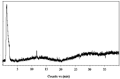 Detection method for volatile organic nitrogen-containing substance in shell case