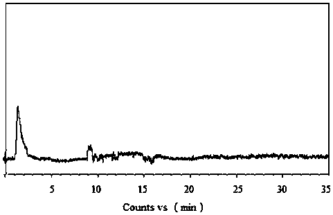 Detection method for volatile organic nitrogen-containing substance in shell case