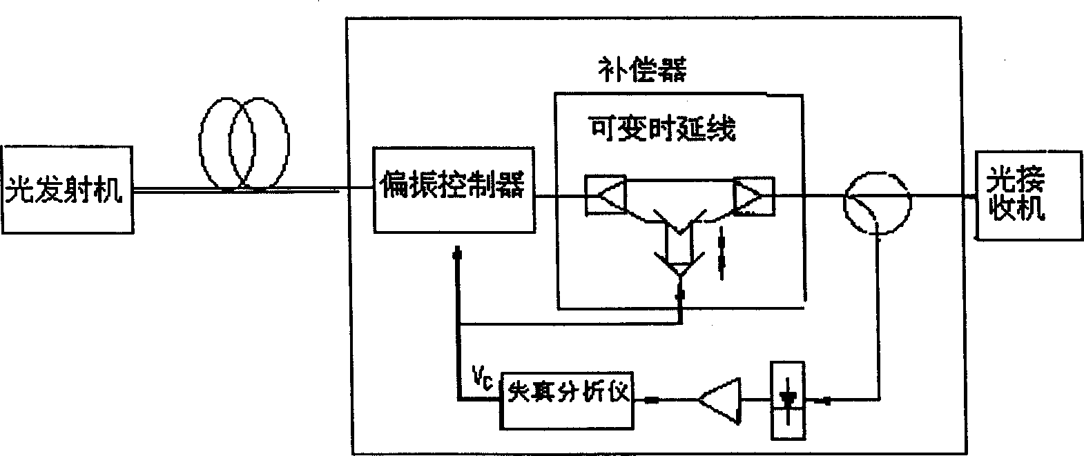 Polarization mould chromatic dispersion simulator, compensator and compensating system