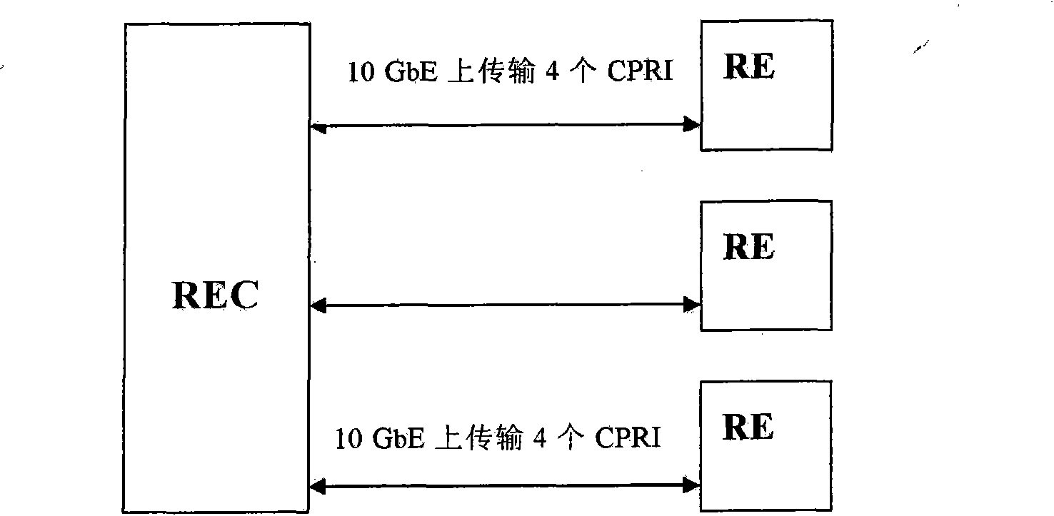 Ethernet-based radio remote data transmission