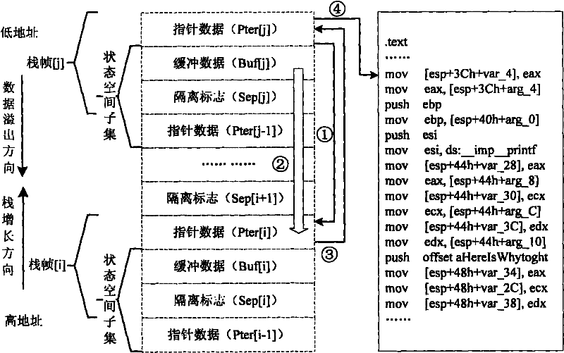 Dynamic measuring method of buffer overflow on the basis of logic isolation