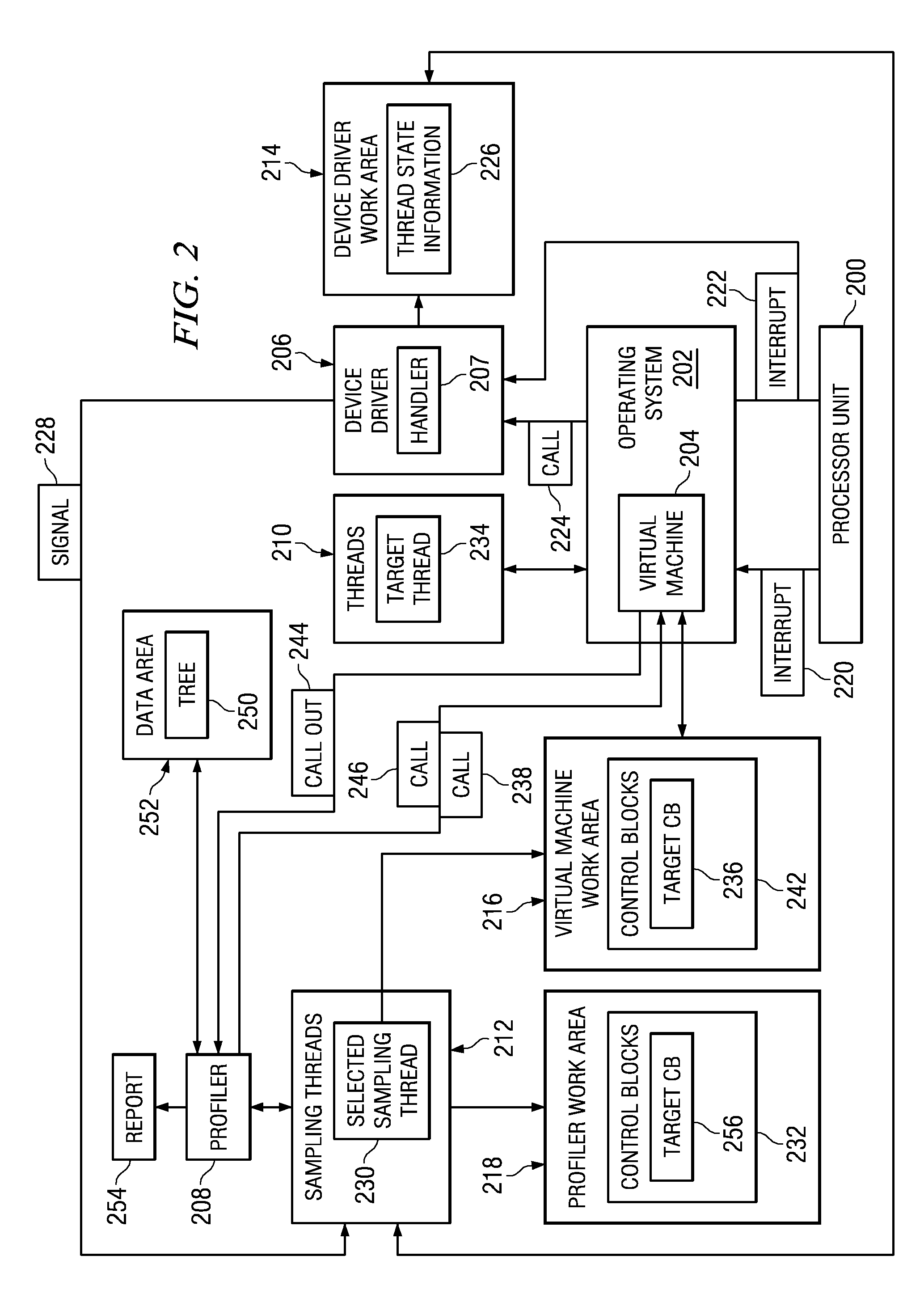 Method and Apparatus for Call Stack Sampling Using a Virtual Machine