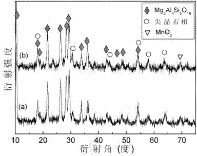 Ferrite-based high-temperature infrared radiation material and preparation method thereof