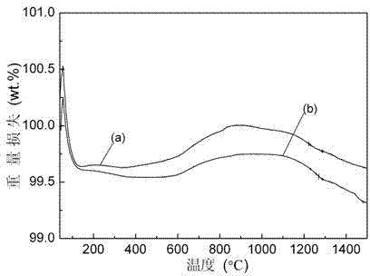 Ferrite-based high-temperature infrared radiation material and preparation method thereof