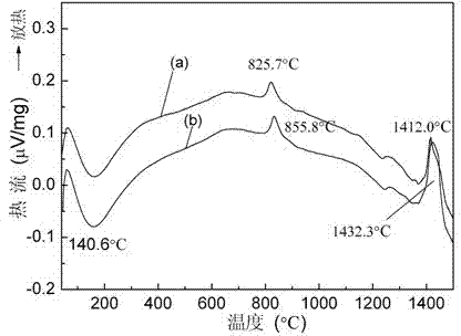 Ferrite-based high-temperature infrared radiation material and preparation method thereof