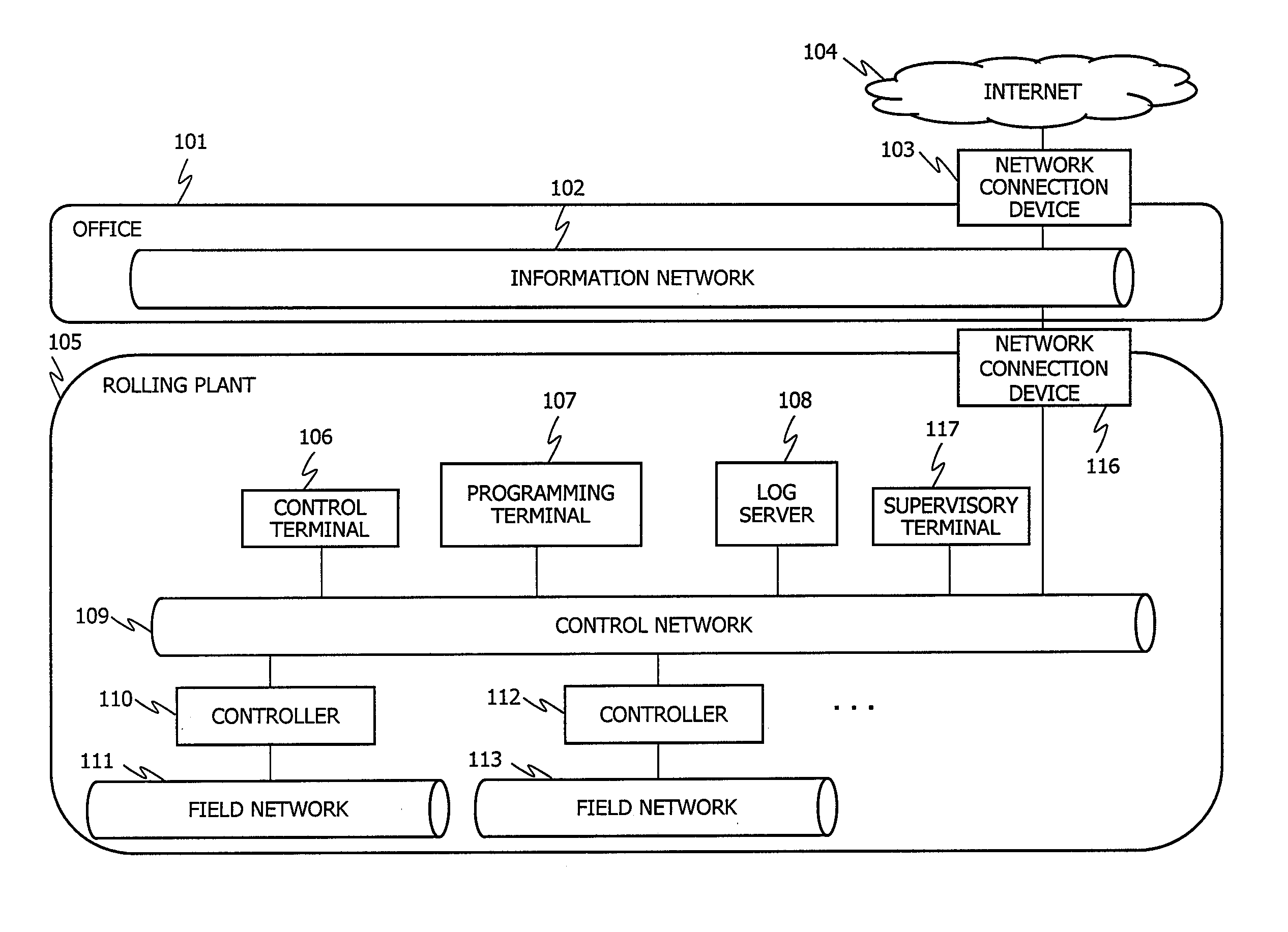 Control system, control method, and controller