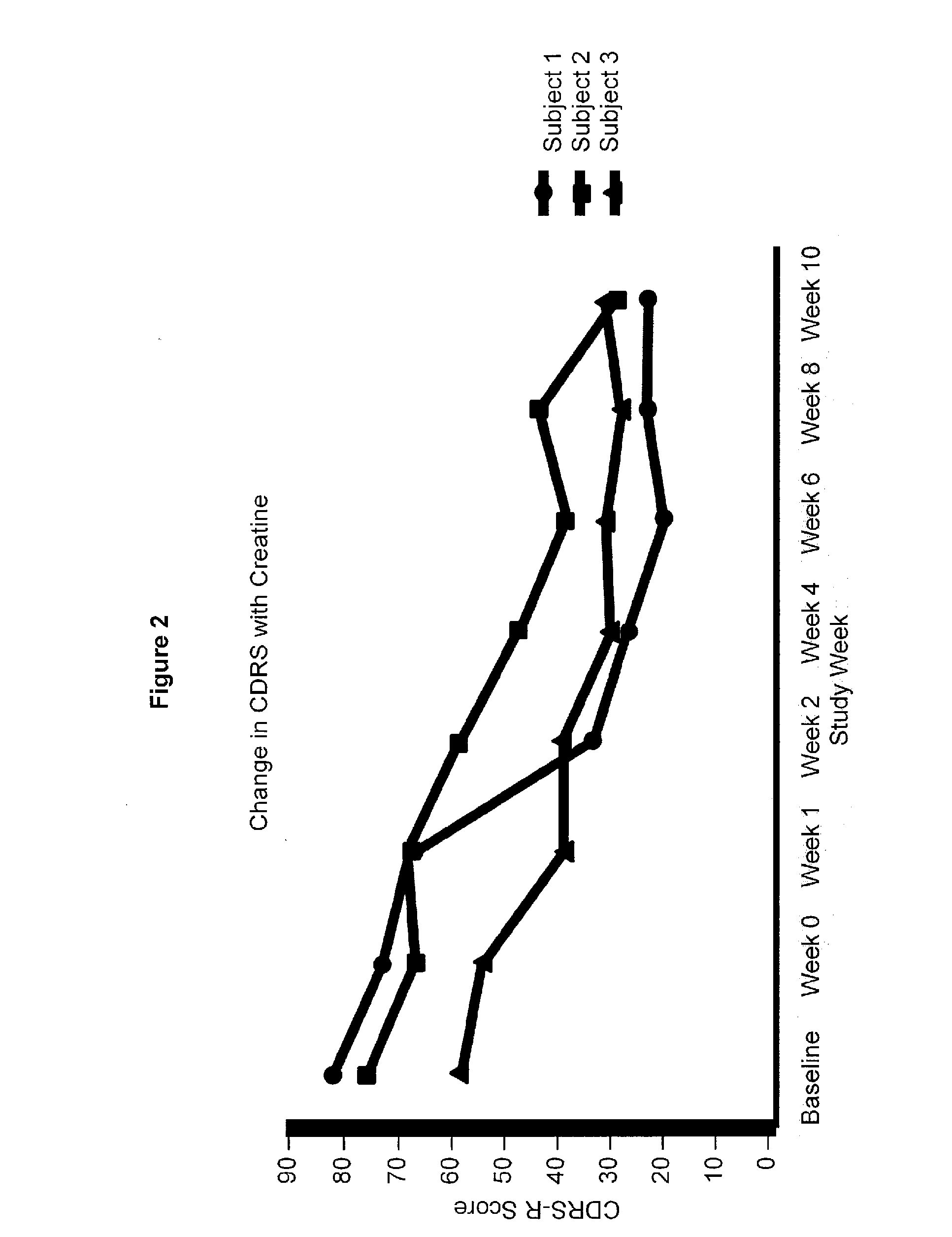 Methods for the treatment of psychiatric disorders