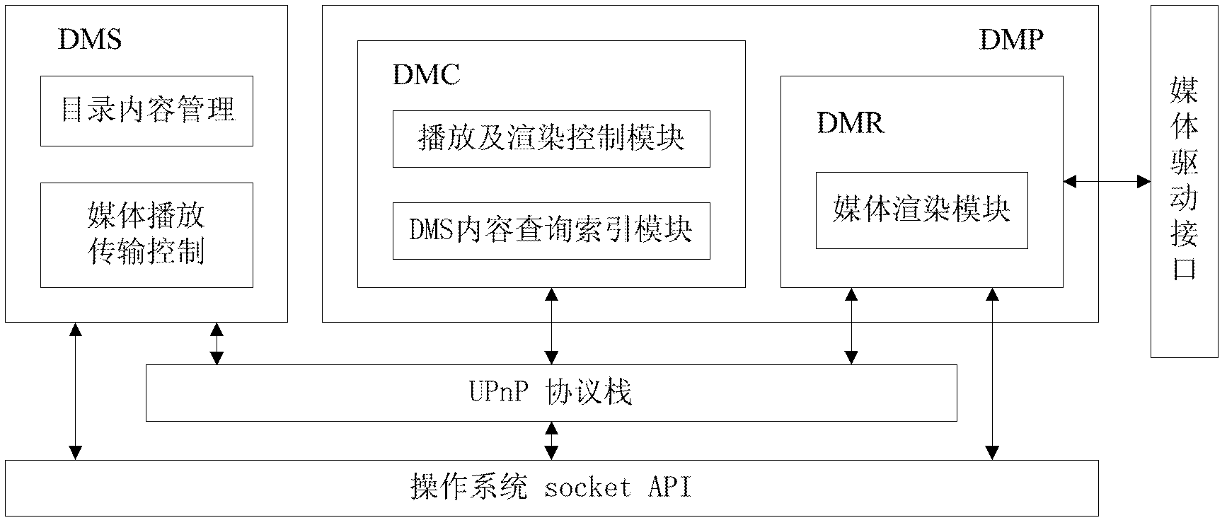 Method for realizing DLNA media sharing by using set-top box