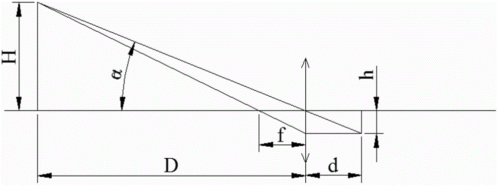 Field ice thickness and ice velocity automatic measuring method based on variable-focus image method