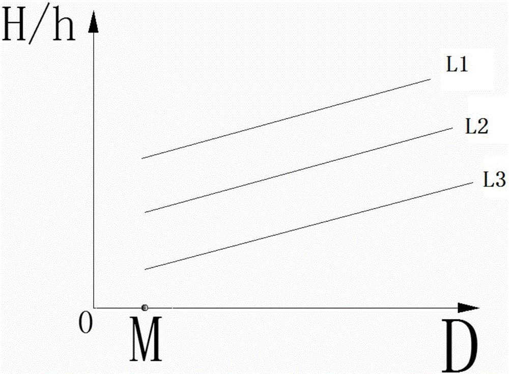 Field ice thickness and ice velocity automatic measuring method based on variable-focus image method