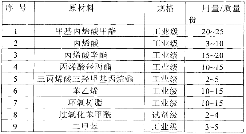 Production process of glass fiber reinforced plastic paint