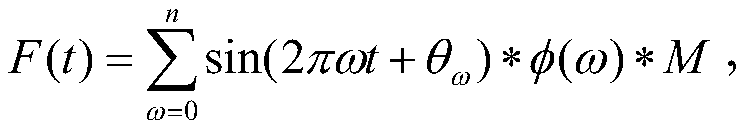 A method for obtaining train wheel-rail force load