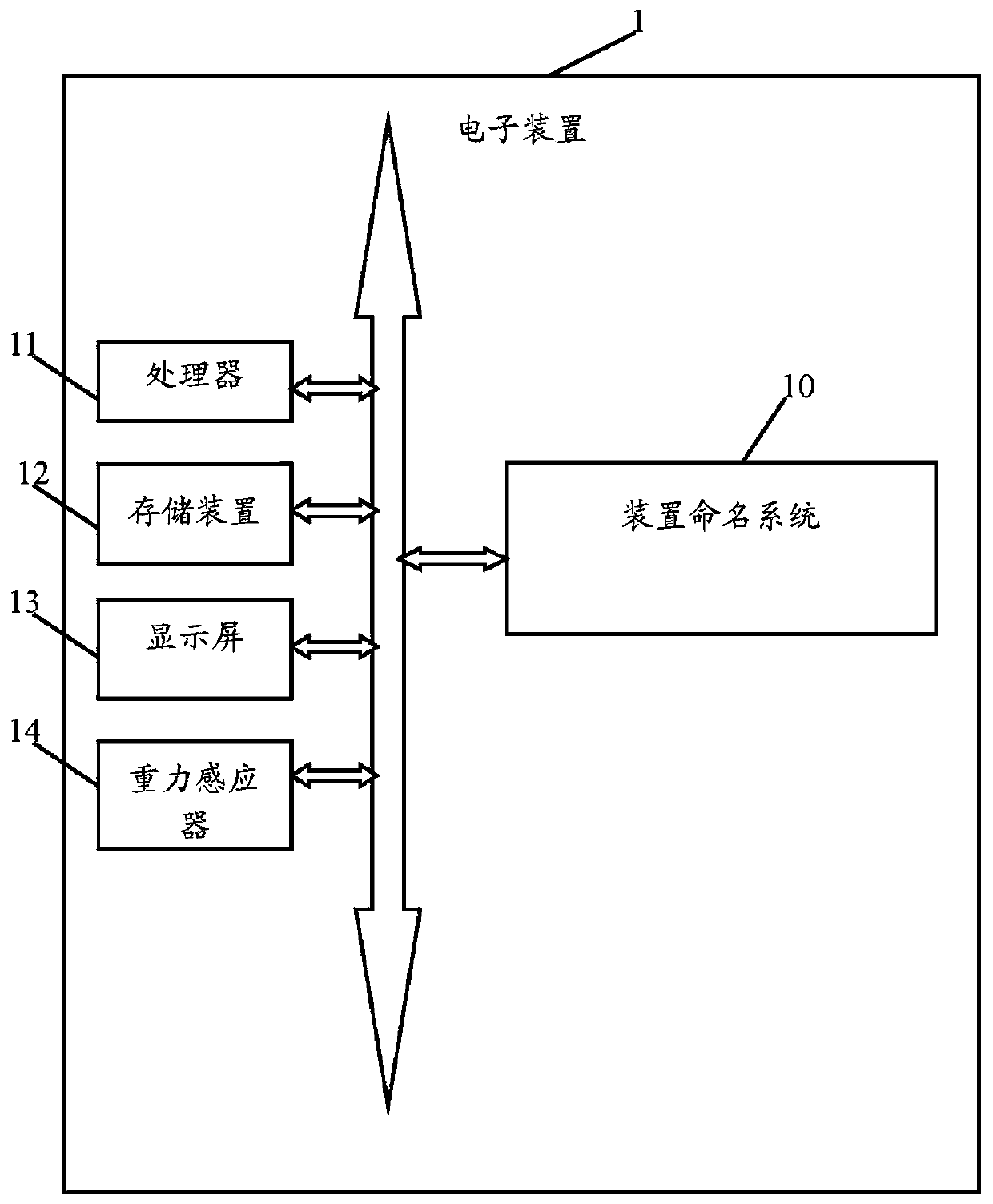 Device naming system and method