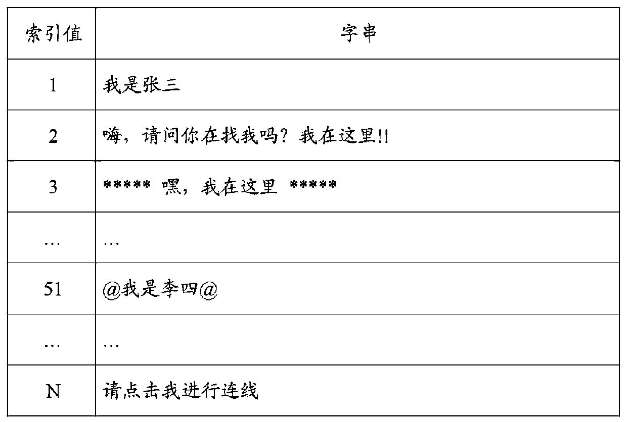 Device naming system and method