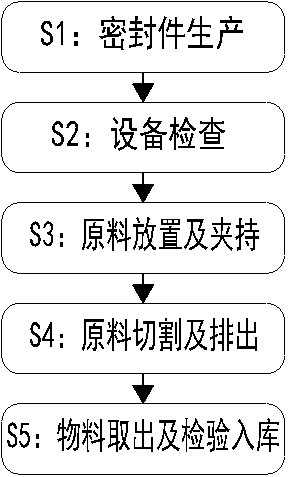 Sealing part machining method