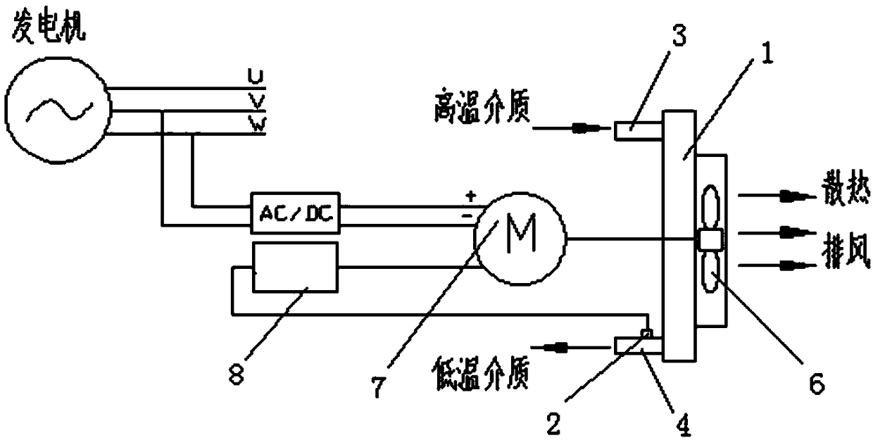 Power station silent energy-saving type heat dissipation system