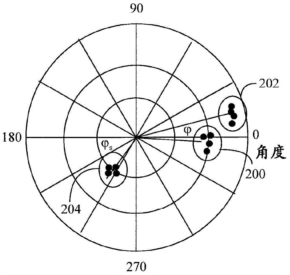 air test