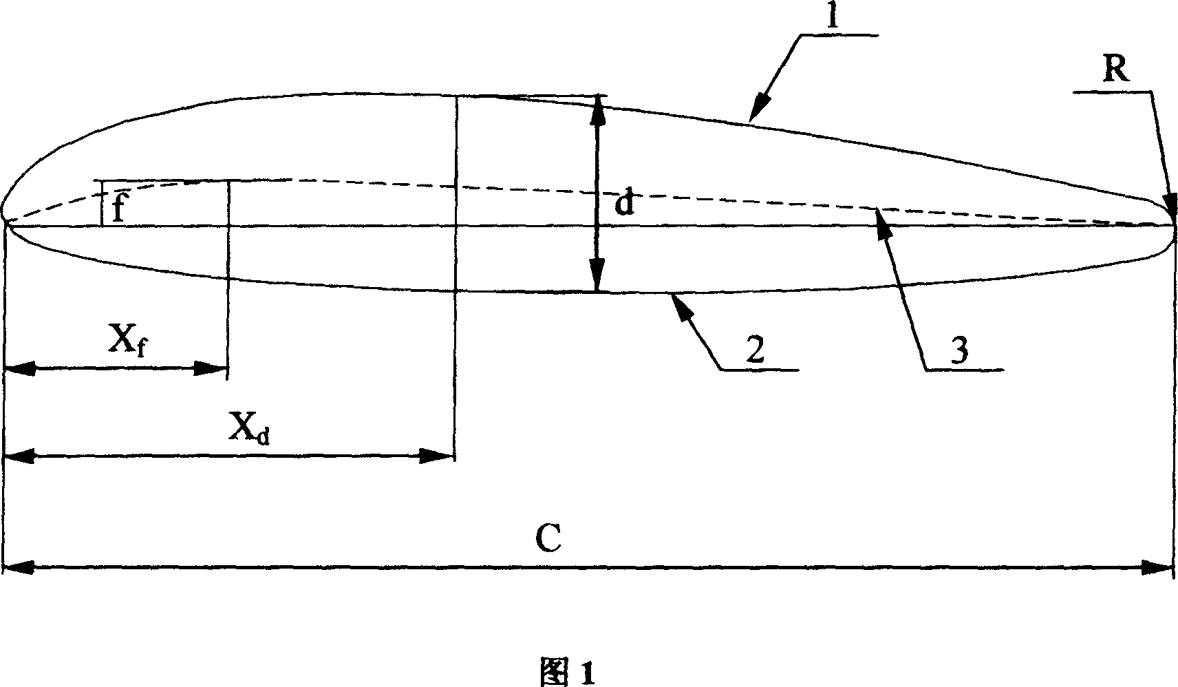 Water turbine wingsection for ocean current generation