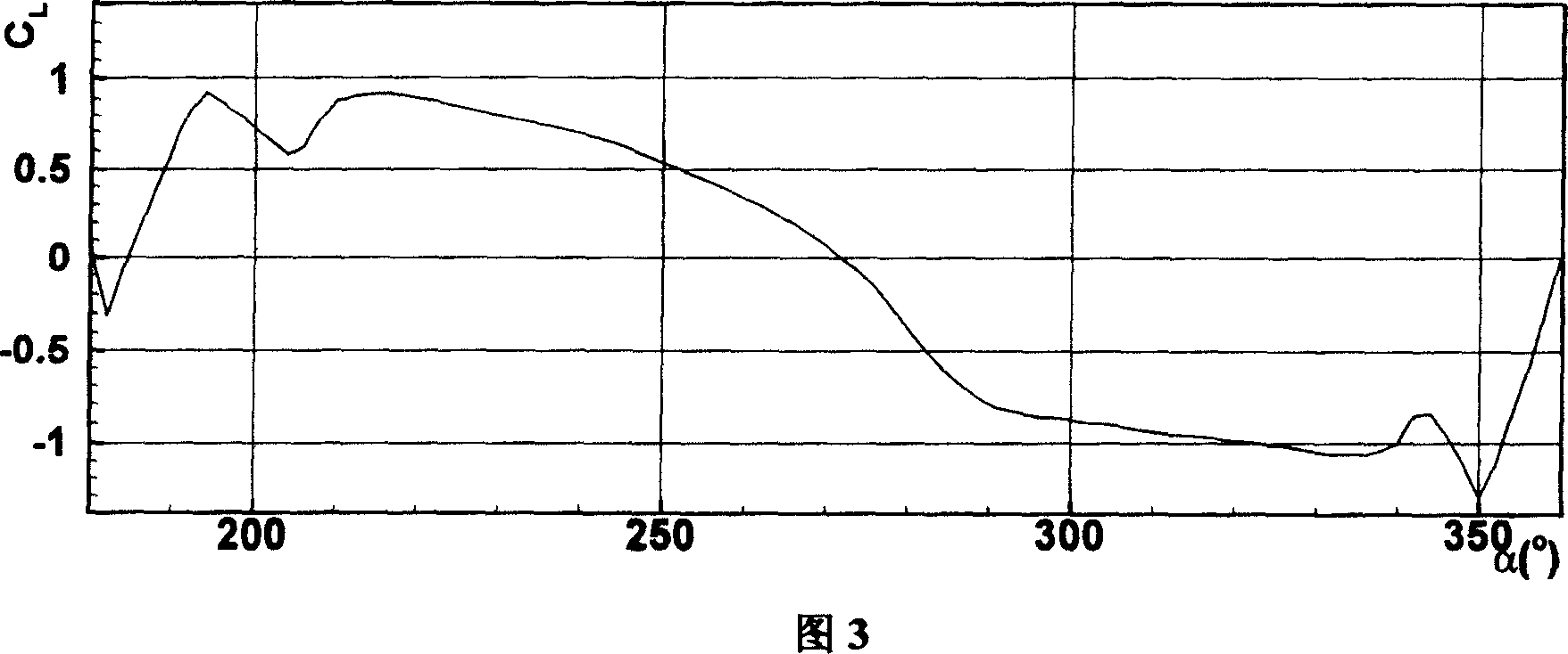 Water turbine wingsection for ocean current generation