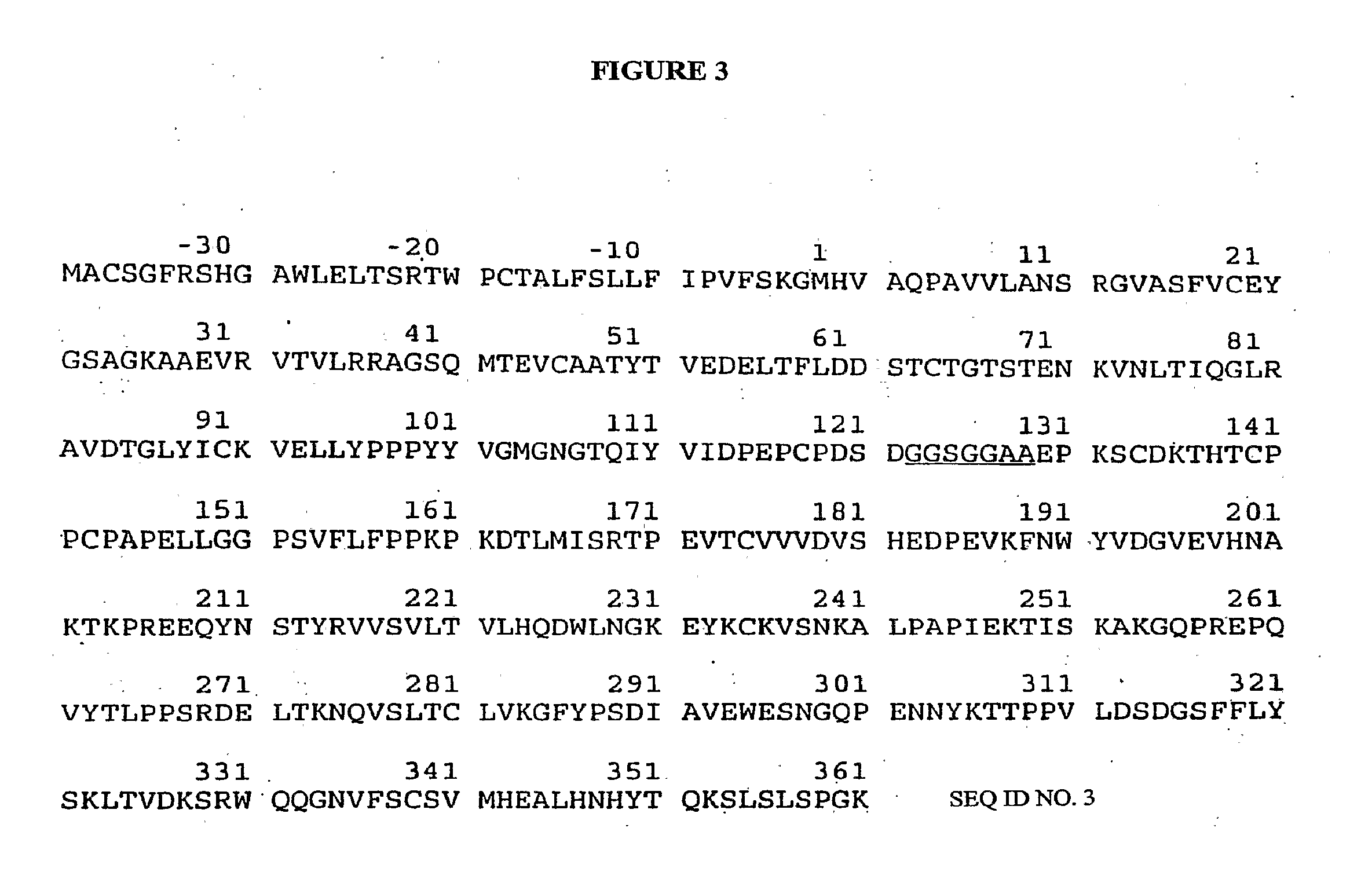 Transgenic Ungulates Expressing CTLA4-IG and Uses Thereof