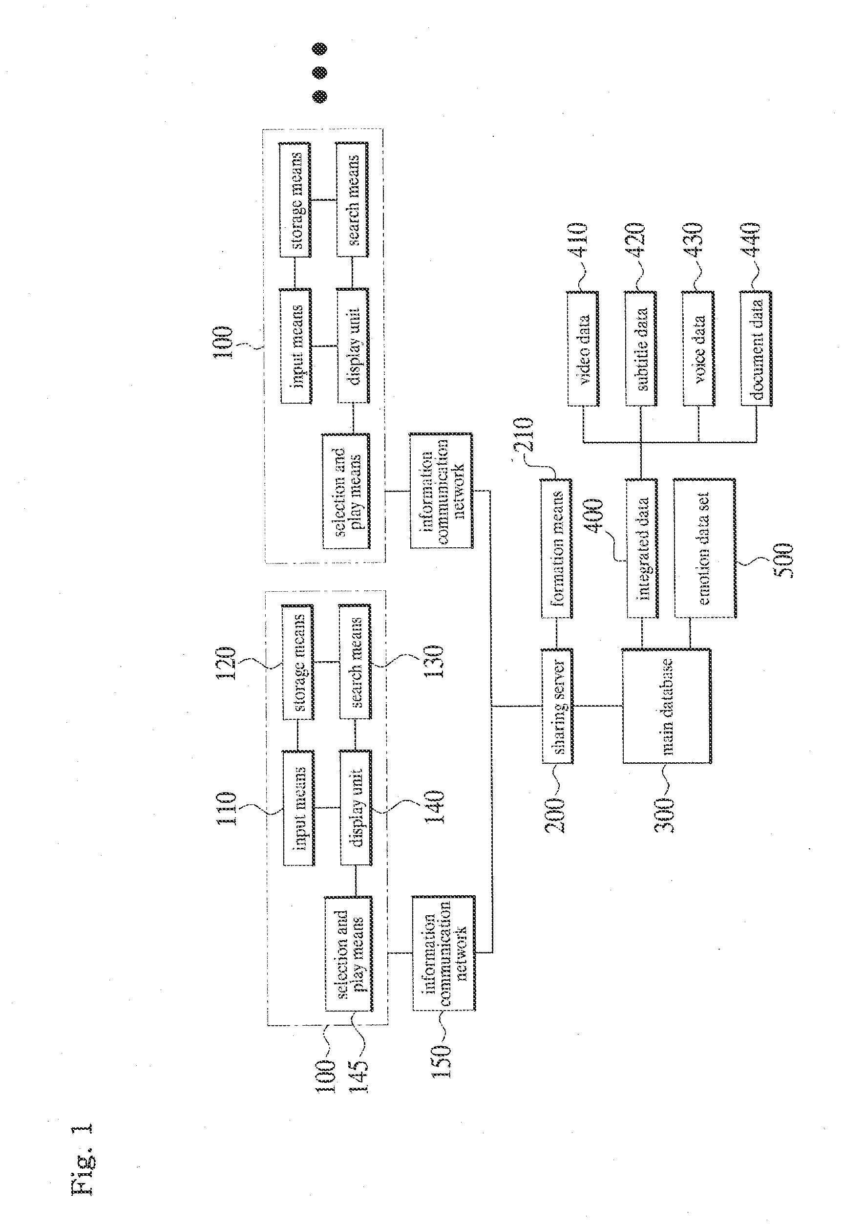 System for Sharing Emotion Data and Method of Sharing Emotion Data Using the Same