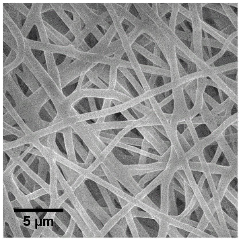 Preparation process of dipyridamole-loaded polyurethane anticoagulant material