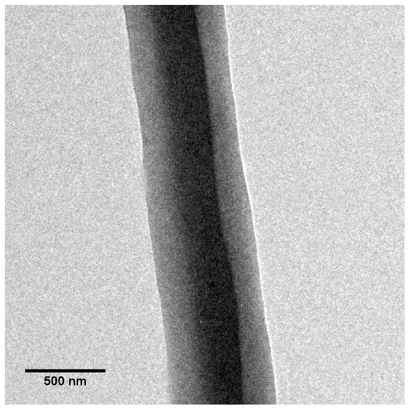 Preparation process of dipyridamole-loaded polyurethane anticoagulant material