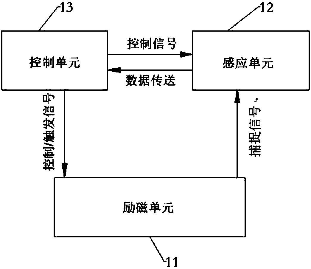 Integrated chip crack detection device and method