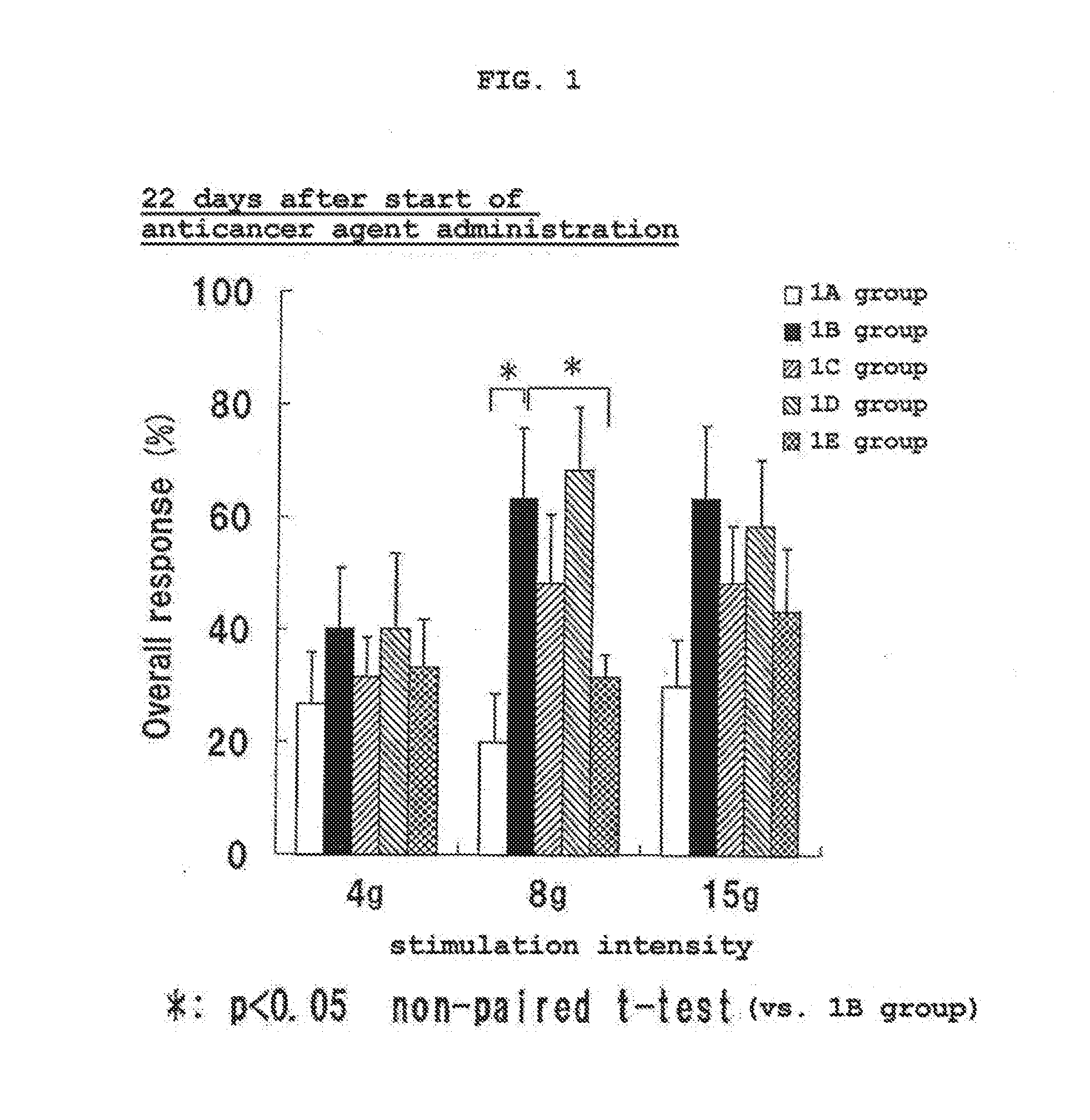 Composition for preventing or improving peripheral neuropathy