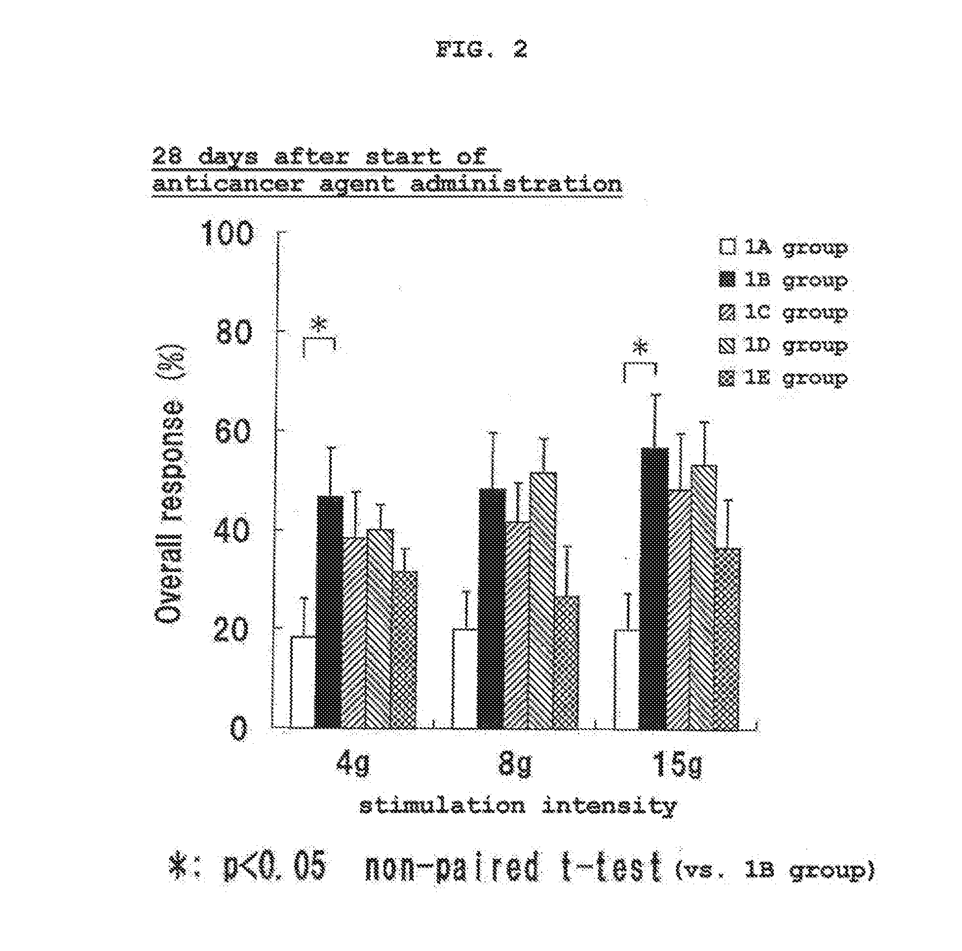 Composition for preventing or improving peripheral neuropathy