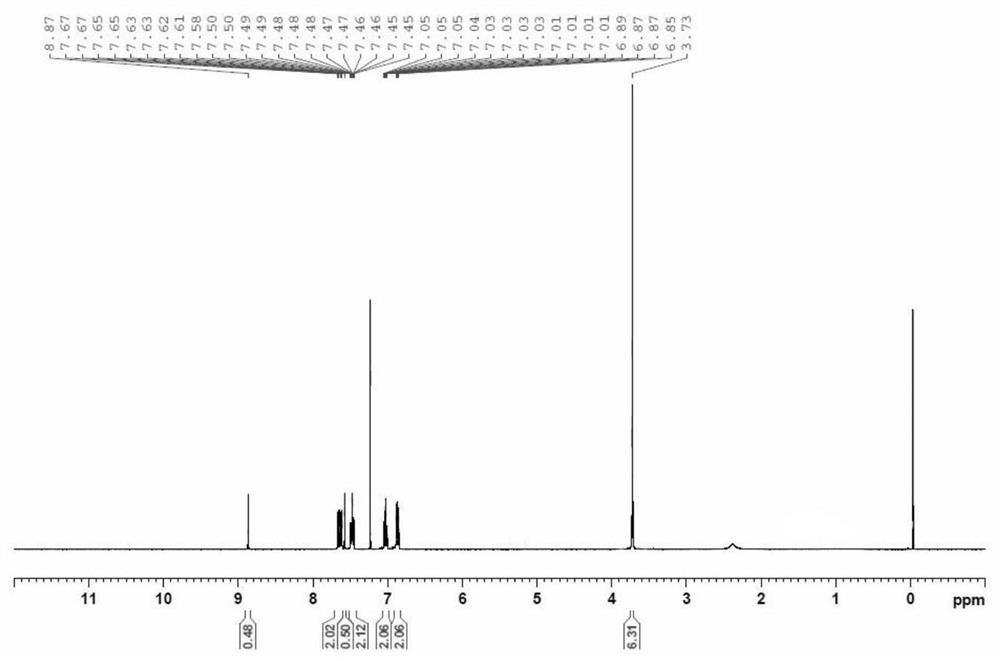 A kind of synthetic method of two (2-methoxyphenyl) phosphine oxides